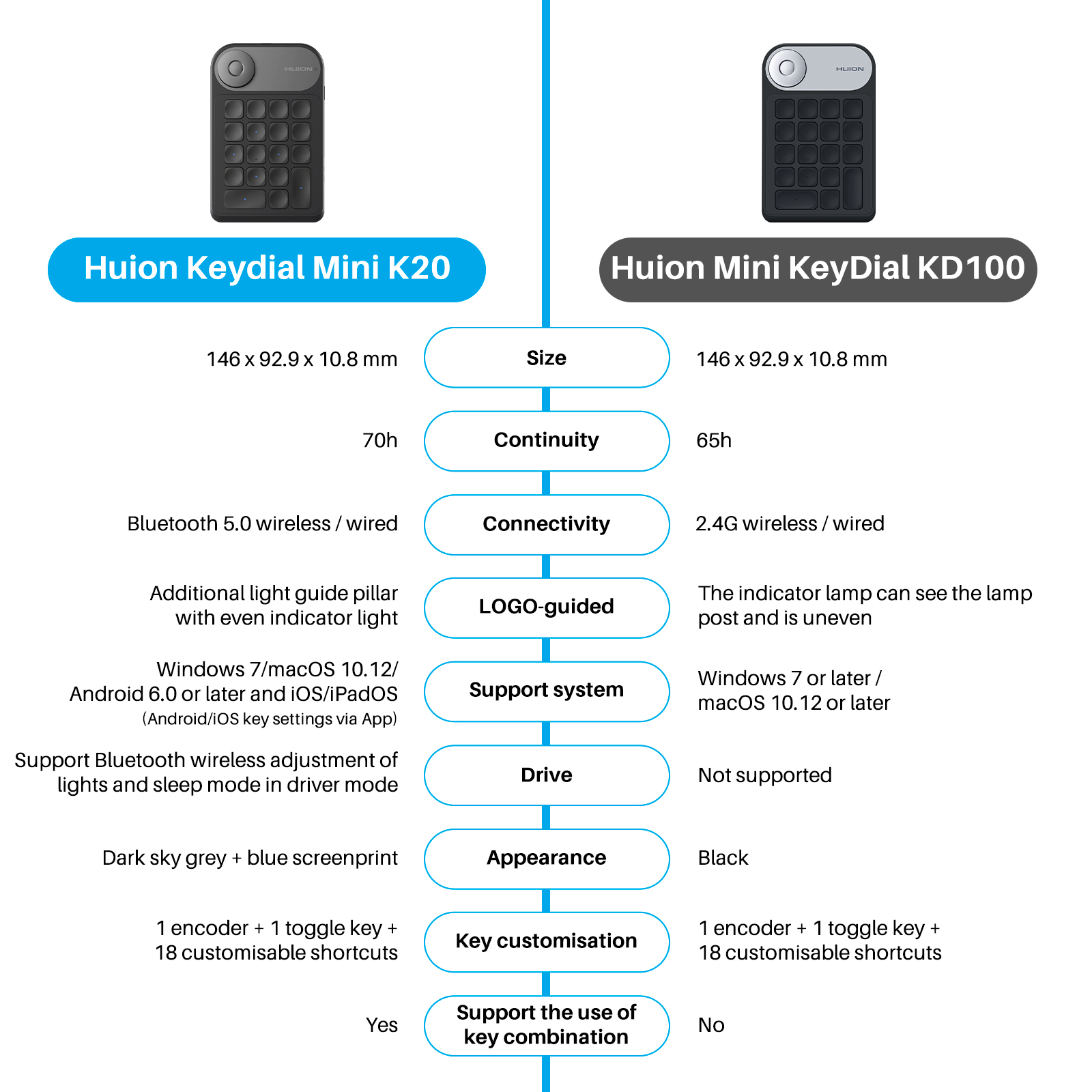 Huion K20 Keydial Mini Keyboar - огляд і ціна Huion Tablet Accessories